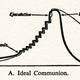Image for article titled Let's Talk About Ideal Marriage, the Book That Taught Your Grandparents How to Bone